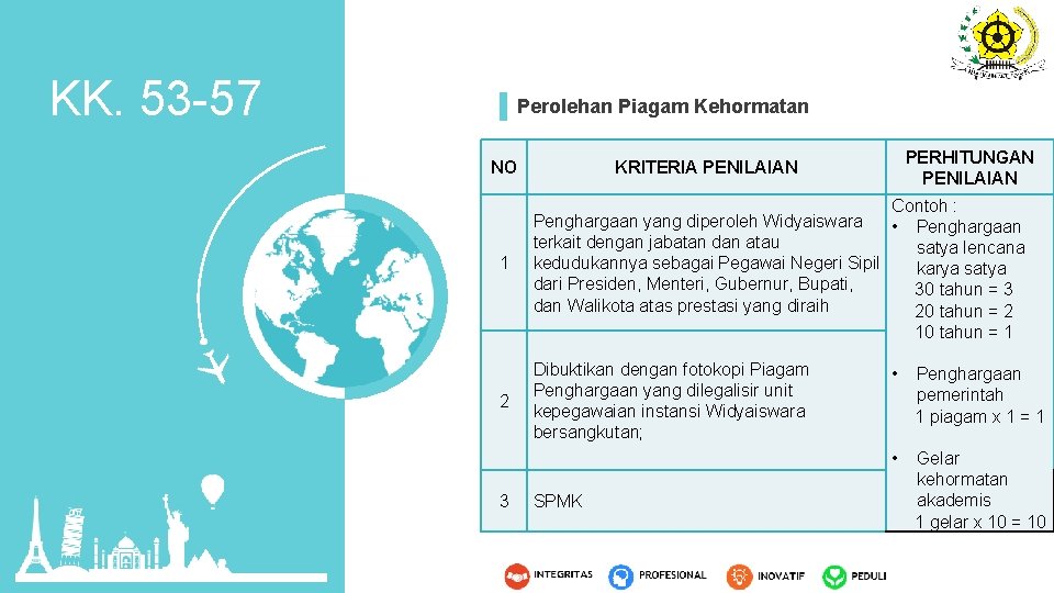 KK. 53 -57 Perolehan Piagam Kehormatan NO PERHITUNGAN PENILAIAN KRITERIA PENILAIAN 1 Contoh :