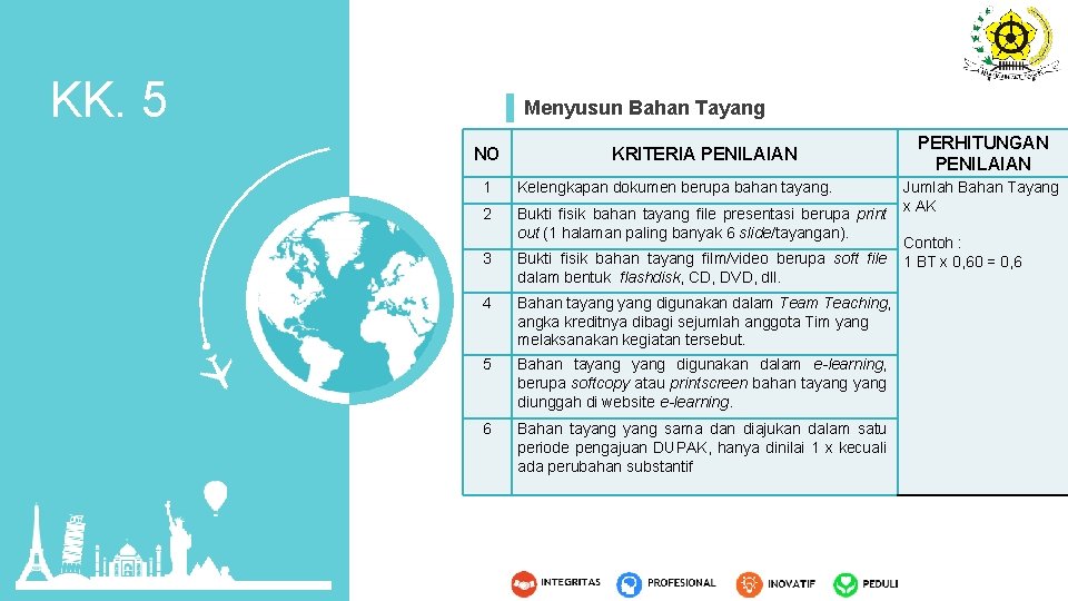 KK. 5 Menyusun Bahan Tayang NO KRITERIA PENILAIAN 1 Kelengkapan dokumen berupa bahan tayang.