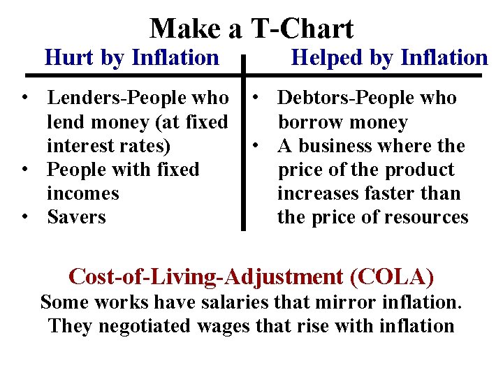 Make a T-Chart Hurt by Inflation • Lenders-People who lend money (at fixed interest