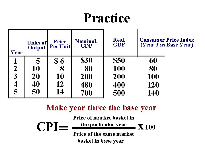 Practice Year 1 2 3 4 5 Nominal, Units of Price GDP Output Per