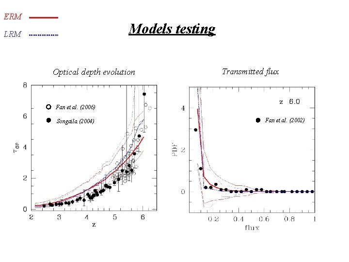 ERM Models testing LRM Optical depth evolution Transmitted flux Fan et al. (2006) Songaila