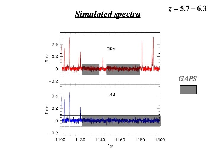 Simulated spectra GAPS 