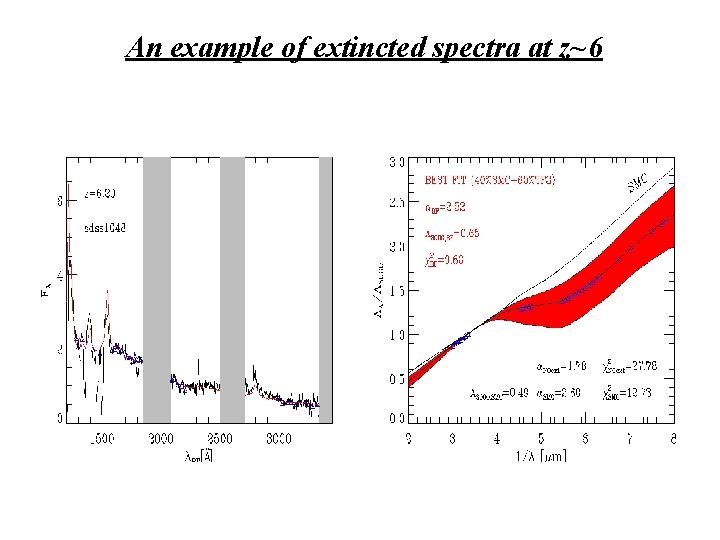 An example of extincted spectra at z~6 