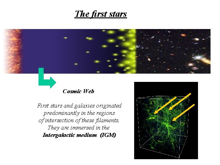 The first stars Cosmic Web First stars and galaxies originated predominantly in the regions