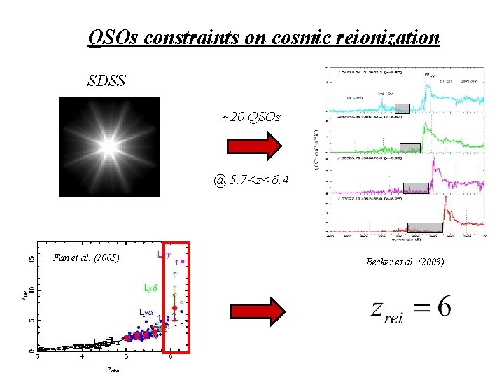QSOs constraints on cosmic reionization SDSS ~20 QSOs @ 5. 7<z<6. 4 Fan et