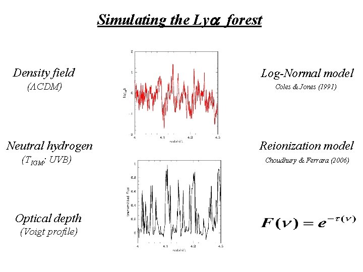 Simulating the Ly forest Density field Log-Normal model (ΛCDM) Coles & Jones (1991) Neutral