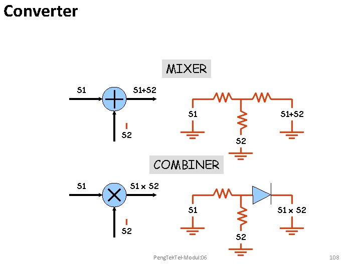 Converter MIXER S 1+S 2 S 1+S 2 COMBINER S 1 x S 2