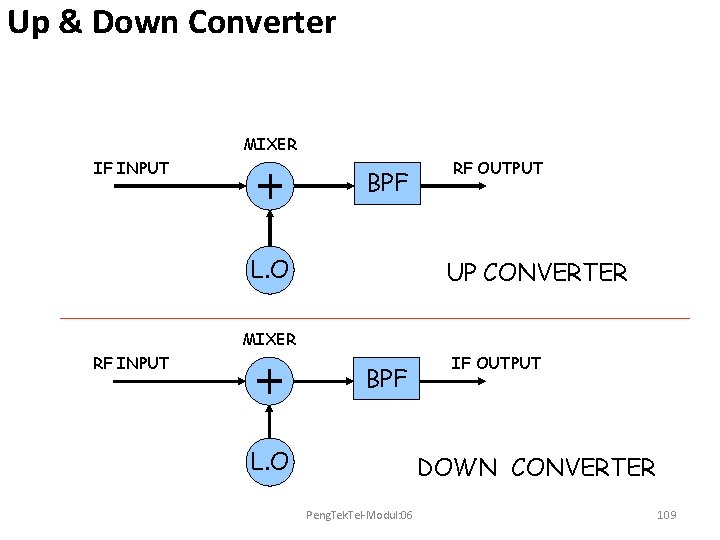 Up & Down Converter MIXER IF INPUT BPF L. O RF OUTPUT UP CONVERTER