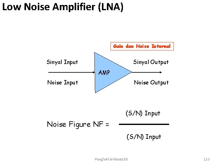 Low Noise Amplifier (LNA) Gain dan Noise Internal Sinyal Input Sinyal Output AMP Noise