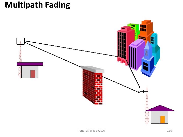 Multipath Fading Peng. Tek. Tel-Modul: 06 120 