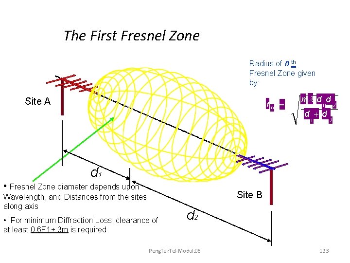 The First Fresnel Zone Radius of n th Fresnel Zone given by: Site A