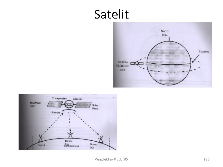 Satelit Peng. Tek. Tel-Modul: 06 126 