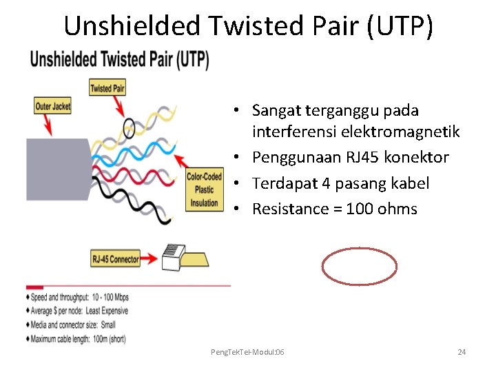 Unshielded Twisted Pair (UTP) • Sangat terganggu pada interferensi elektromagnetik • Penggunaan RJ 45