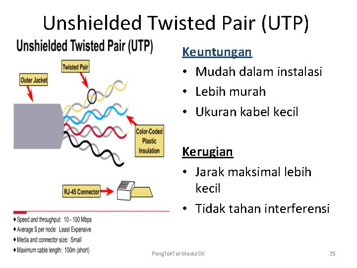 Unshielded Twisted Pair (UTP) Keuntungan • Mudah dalam instalasi • Lebih murah • Ukuran