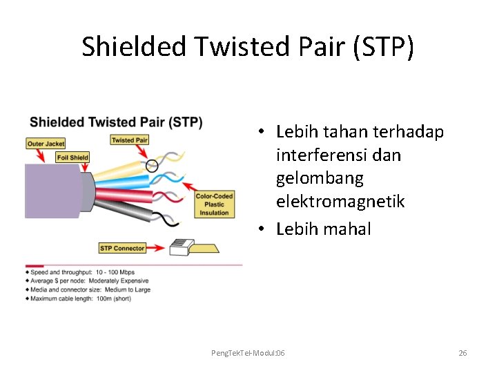 Shielded Twisted Pair (STP) • Lebih tahan terhadap interferensi dan gelombang elektromagnetik • Lebih