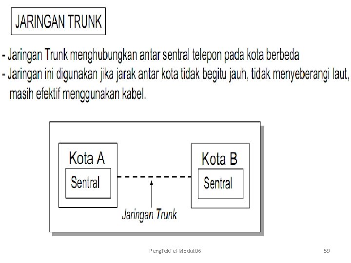 Peng. Tek. Tel-Modul: 06 59 