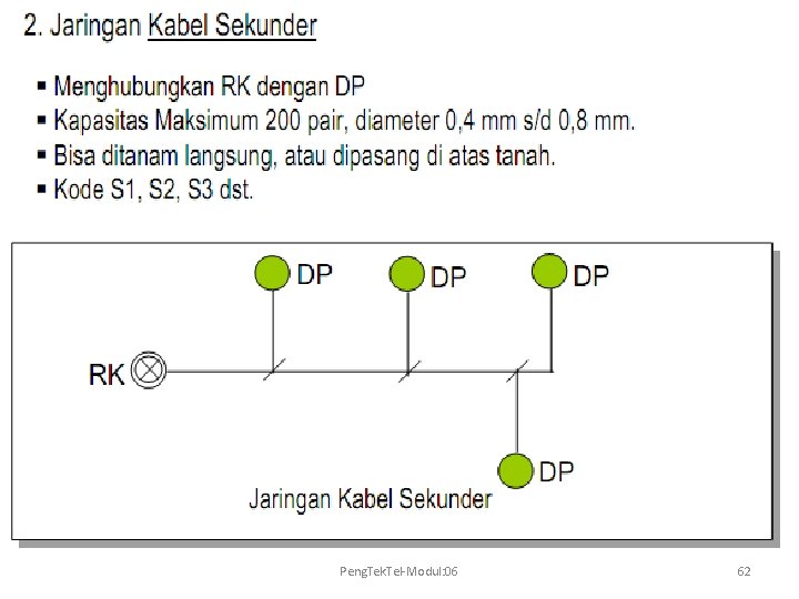 Peng. Tek. Tel-Modul: 06 62 