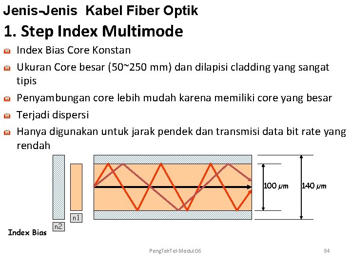 Jenis-Jenis Kabel Fiber Optik 1. Step Index Multimode & & & Index Bias Core