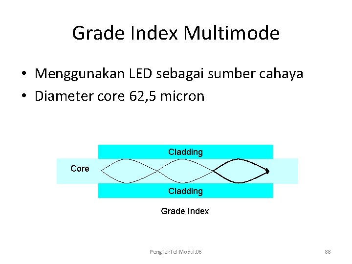 Grade Index Multimode • Menggunakan LED sebagai sumber cahaya • Diameter core 62, 5