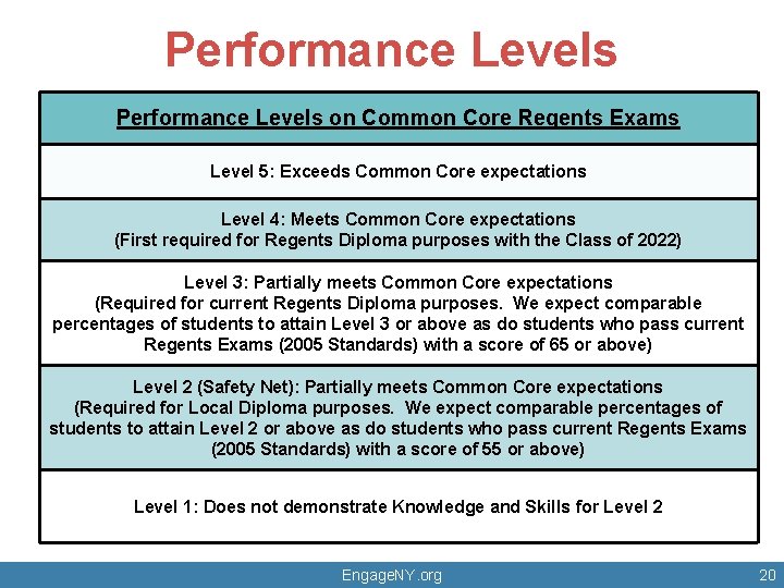 Performance Levels on Common Core Regents Exams Level 5: Exceeds Common Core expectations Level