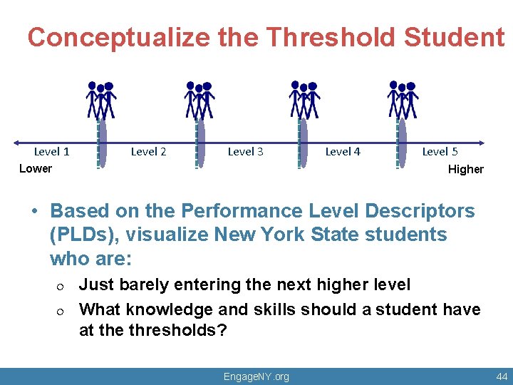 Conceptualize the Threshold Student Level 1 Level 2 Level 3 Lower Level 4 Level