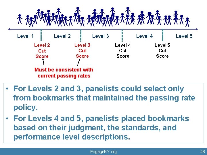 Level 1 Level 2 Cut Score Level 3 Cut Score Level 4 Cut Score