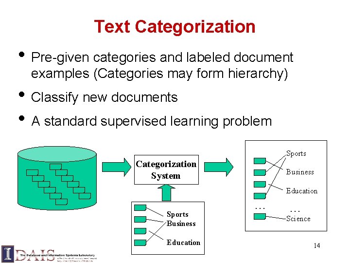 Text Categorization • Pre-given categories and labeled document examples (Categories may form hierarchy) •