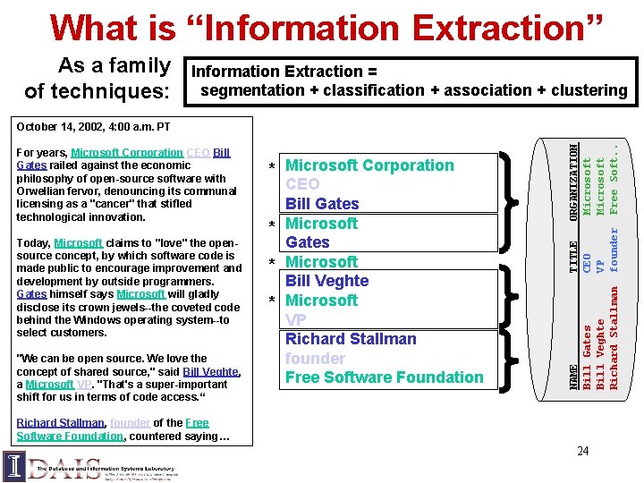 What is “Information Extraction” As a family of techniques: Information Extraction = segmentation +