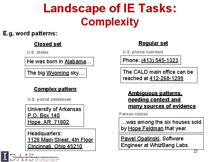 Landscape of IE Tasks: Complexity E. g. word patterns: Closed set Regular set U.