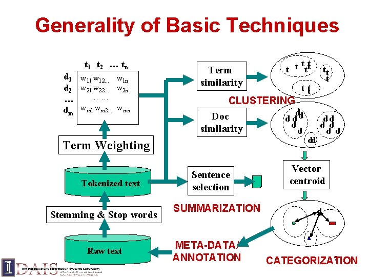 Generality of Basic Techniques t 1 t 2 … tn d 1 w 12…
