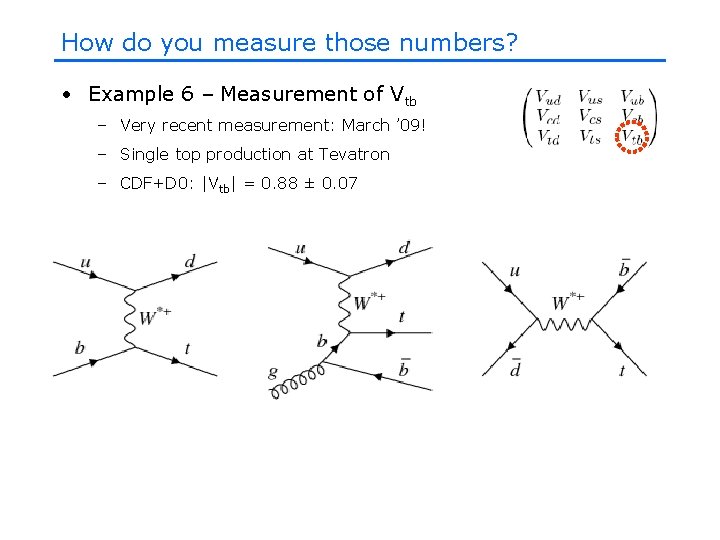 How do you measure those numbers? • Example 6 – Measurement of Vtb – How do you measure those numbers? • Example 6 – Measurement of Vtb –