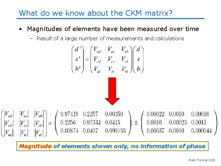 What do we know about the CKM matrix? • Magnitudes of elements have been What do we know about the CKM matrix? • Magnitudes of elements have been