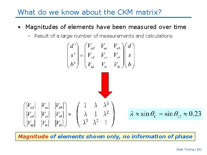 What do we know about the CKM matrix? • Magnitudes of elements have been What do we know about the CKM matrix? • Magnitudes of elements have been