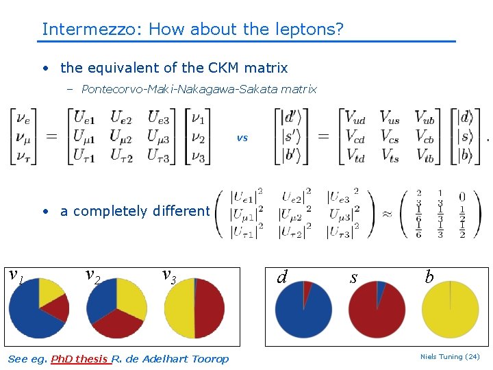 Intermezzo: How about the leptons? • the equivalent of the CKM matrix – Pontecorvo-Maki-Nakagawa-Sakata Intermezzo: How about the leptons? • the equivalent of the CKM matrix – Pontecorvo-Maki-Nakagawa-Sakata