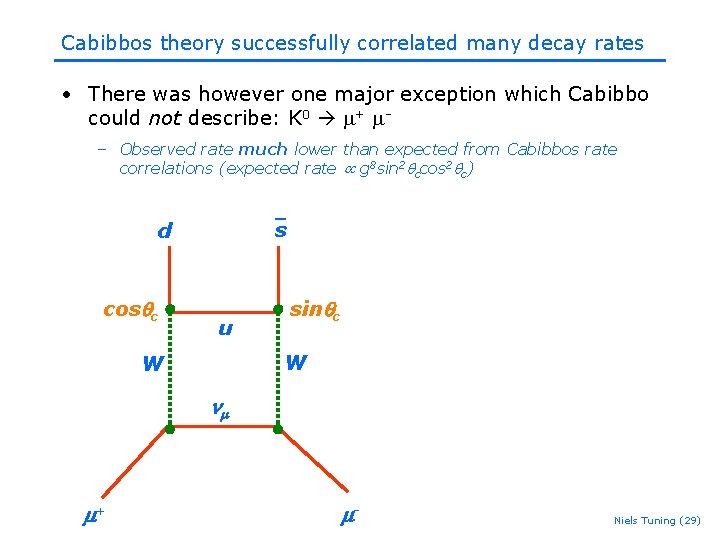 Cabibbos theory successfully correlated many decay rates • There was however one major exception Cabibbos theory successfully correlated many decay rates • There was however one major exception
