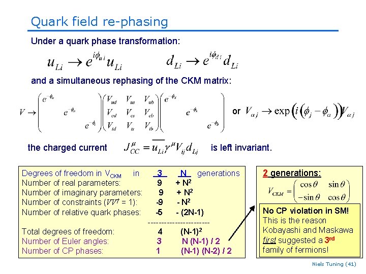 Quark field re-phasing Under a quark phase transformation: and a simultaneous rephasing of the Quark field re-phasing Under a quark phase transformation: and a simultaneous rephasing of the