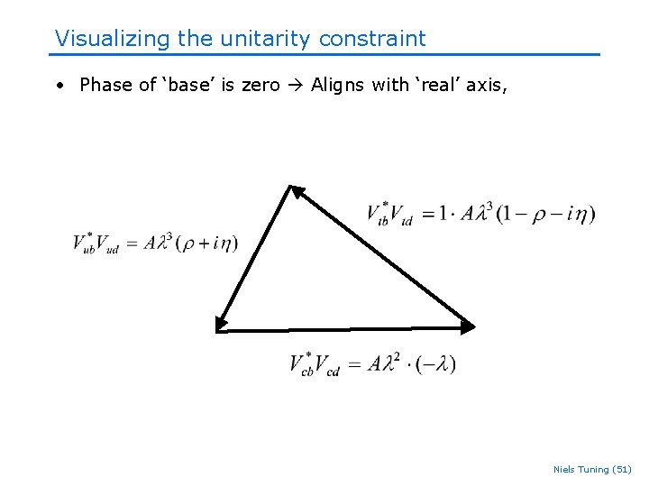 Visualizing the unitarity constraint • Phase of ‘base’ is zero Aligns with ‘real’ axis, Visualizing the unitarity constraint • Phase of ‘base’ is zero Aligns with ‘real’ axis,