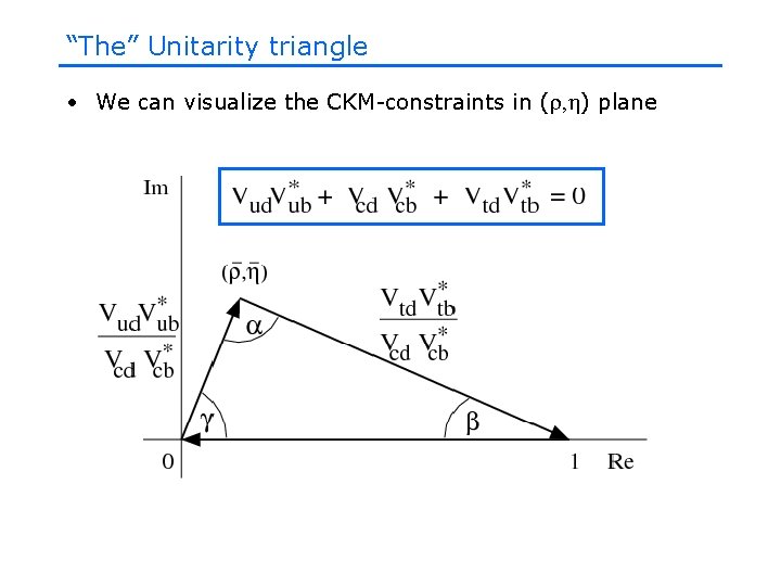 “The” Unitarity triangle • We can visualize the CKM-constraints in (r, h) plane “The” Unitarity triangle • We can visualize the CKM-constraints in (r, h) plane
