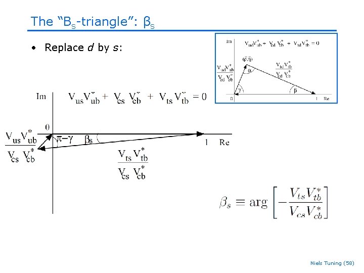 The “Bs-triangle”: βs • Replace d by s: Niels Tuning (58) The “Bs-triangle”: βs • Replace d by s: Niels Tuning (58)