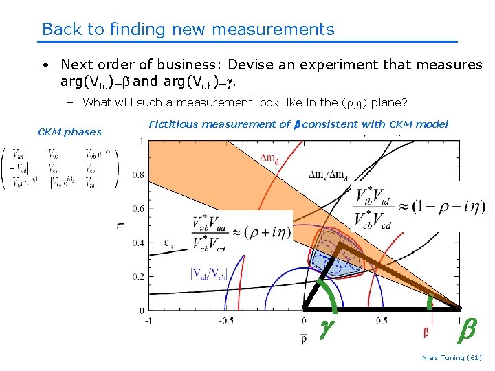Back to finding new measurements • Next order of business: Devise an experiment that Back to finding new measurements • Next order of business: Devise an experiment that