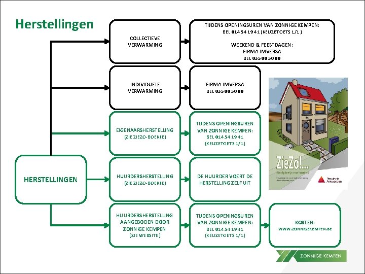 Herstellingen COLLECTIEVE VERWARMING HERSTELLINGEN TIJDENS OPENINGSUREN VAN ZONNIGE KEMPEN: BEL 014 54 19 41