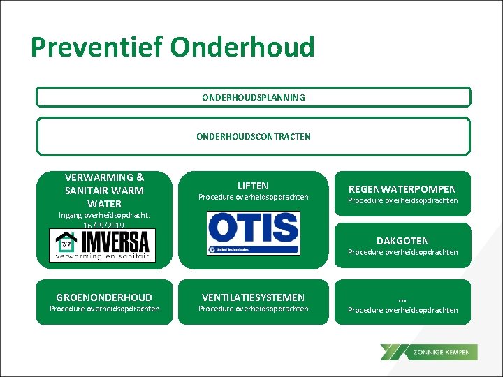 Preventief Onderhoud ONDERHOUDSPLANNING ONDERHOUDSCONTRACTEN VERWARMING & SANITAIR WARM WATER LIFTEN Procedure overheidsopdrachten REGENWATERPOMPEN Procedure