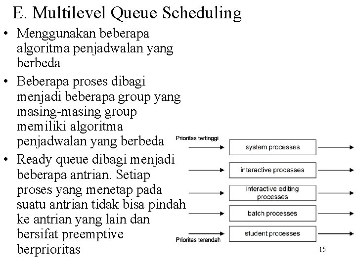 E. Multilevel Queue Scheduling • Menggunakan beberapa algoritma penjadwalan yang berbeda • Beberapa proses E. Multilevel Queue Scheduling • Menggunakan beberapa algoritma penjadwalan yang berbeda • Beberapa proses