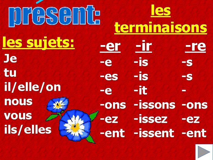 les sujets: Je tu il/elle/on nous vous ils/elles terminaisons -er -ir -re -e -es