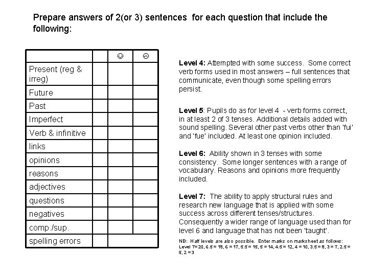 Prepare answers of 2(or 3) sentences for each question that include the following: Present