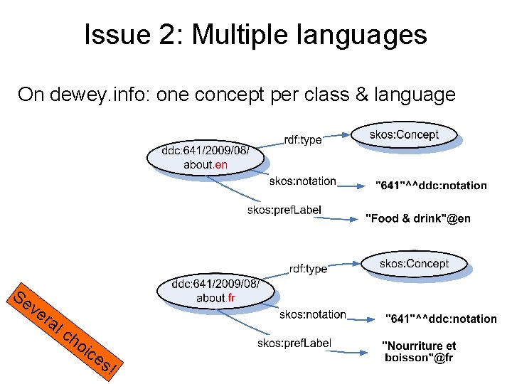 Issue 2: Multiple languages On dewey. info: one concept per class & language Se
