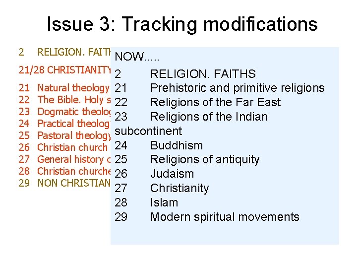 Issue 3: Tracking modifications 2 RELIGION. FAITHS NOW. . . 21/28 CHRISTIANITY 2 21