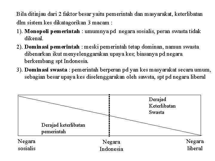 Bila ditinjau dari 2 faktor besar yaitu pemerintah dan masyarakat, keterlibatan dlm sistem kes