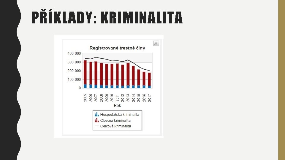 PŘÍKLADY: KRIMINALITA 