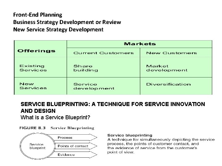 Front-End Planning Business Strategy Development or Review New Service Strategy Development SERVICE BLUEPRINTING: A